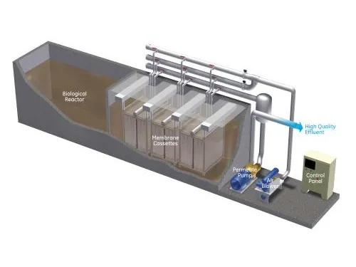 MBR (Membrane Bio-Reactor) System — Skema sistem MBR: bioreaktor, kaset membran ultrafiltrasi PVDF, pompa permeat, dan panel kontrol